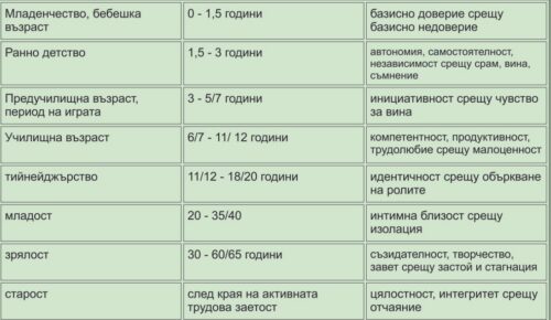 детско възпитание, Нина Николова психолог